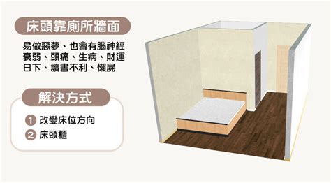 床面對門|15個全新臥室床位、家具擺設風水禁忌與破解，附科學解釋與圖文。